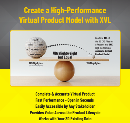 Virtual Product with XVL