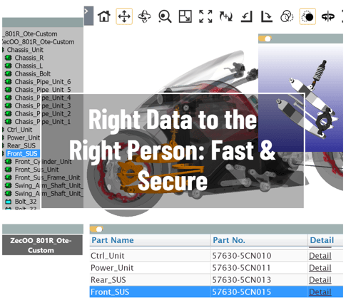 2. Right 3D Product Data to ANY Stakeholder