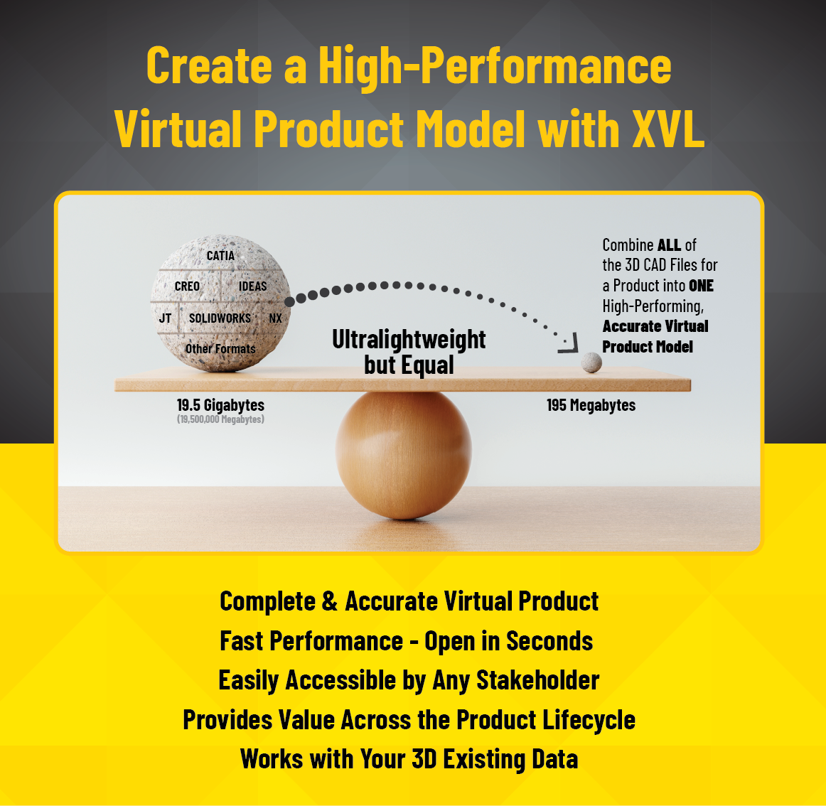 XVL Scale