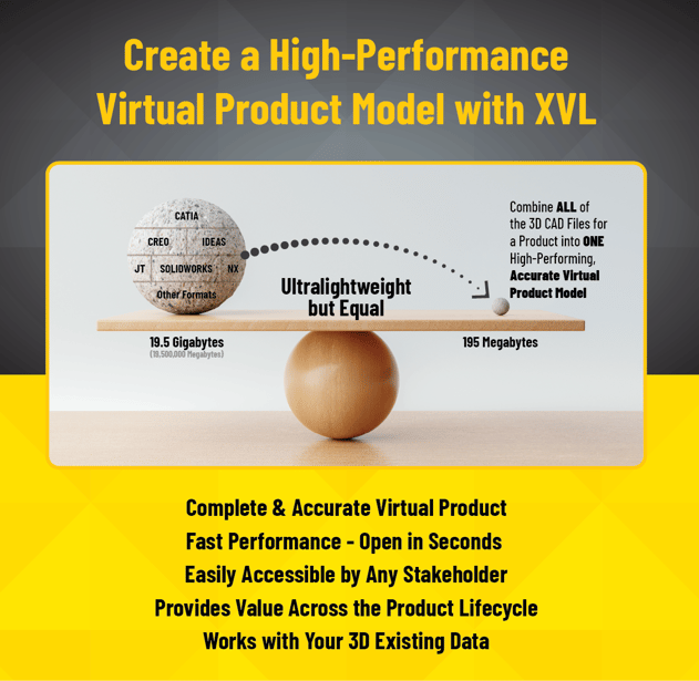 XVL Scale