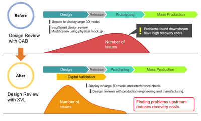 Use XVL for Enable Efficient Design Reviews