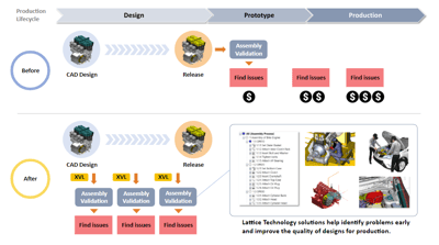 Use XVL to Plan and Simulate your Assembly Process